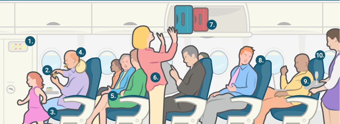 რა უნდა იცოდეთ თვითმფრინავით მგზავრობის დროს - 12 წესი, რომელთა დაცვაც თქვენს მოგზაურობას სასიამოვნოს გახდის
